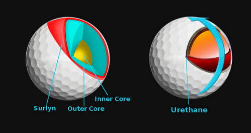 Surlyn and Urethane Golf Ball Covers, image: golf-info-guide.com