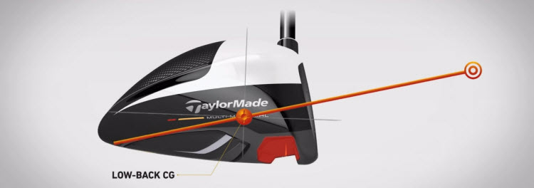 TaylorMade M2 Driver features a Low-Back Center of Gravity