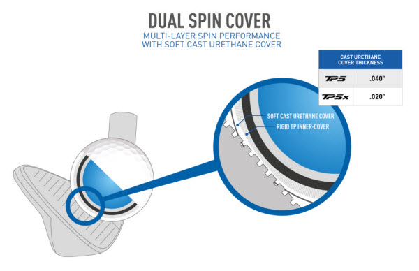 TaylorMade TP5 and TP5x Dual Spin Cover Technology