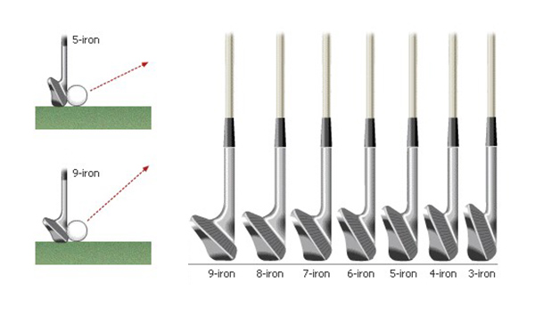 What Are the Different Types of Golf Clubs? –