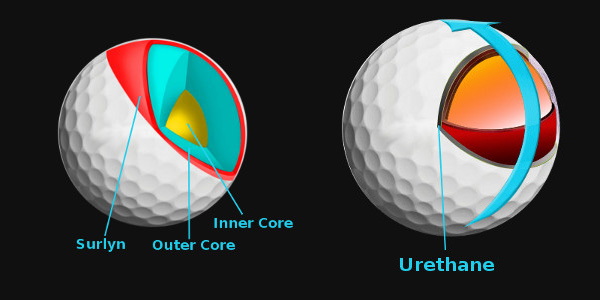 Surlyn and Urethane Golf Ball Covers, image: golf-info-guide.com