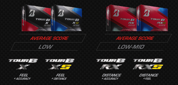 Tour B Series Golf Ball Features