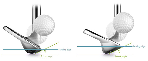 Wedge Bounce Angles, image: golfsouthhills.com