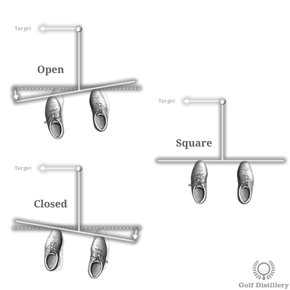 How to Tweak Your Stance for Proper Golf Alignment, image: golfdistillery.com